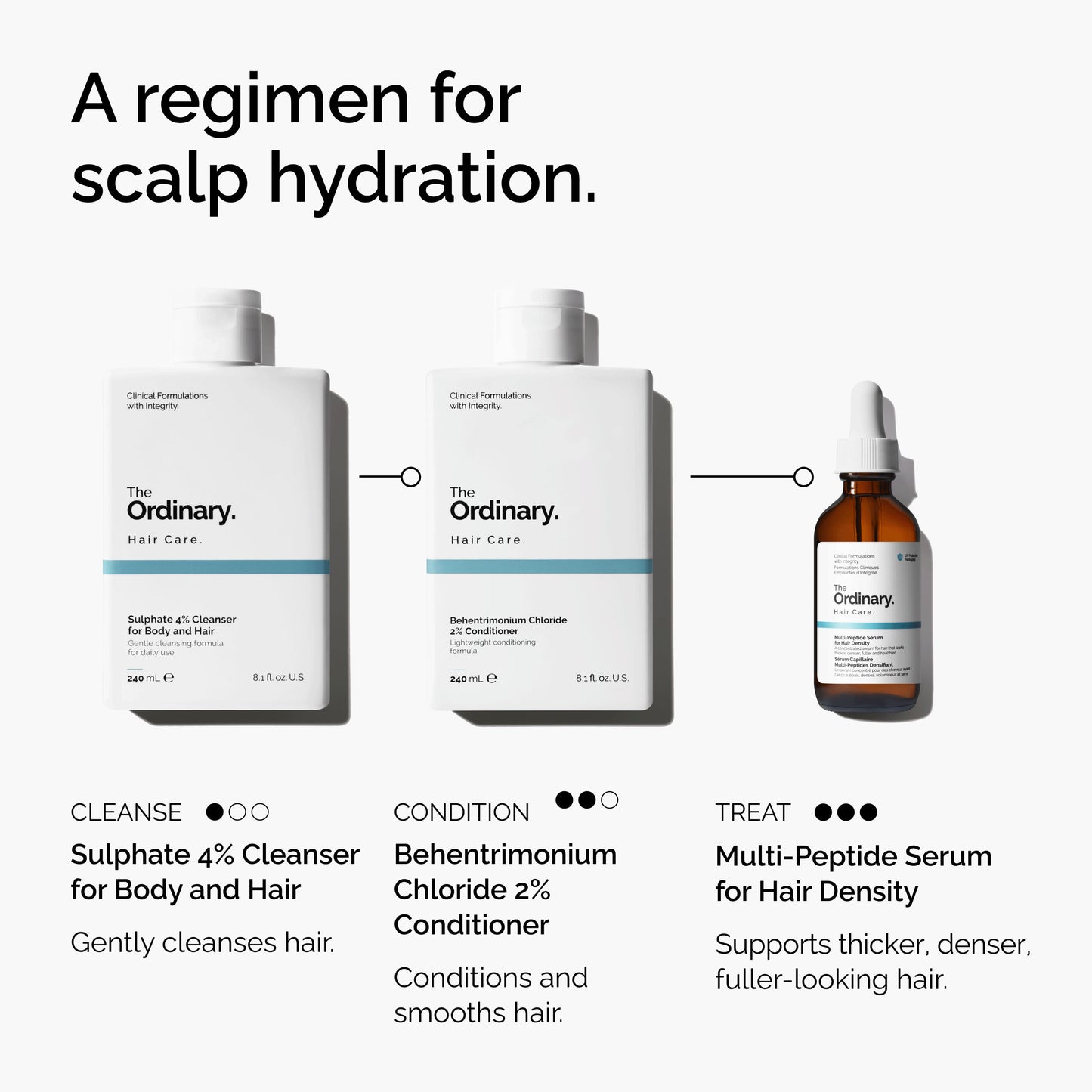 https://theordinary.com/dw/image/v2/BFKJ_PRD/on/demandware.static/-/Sites-deciem-master/default/dw58e3bc5e/Images/products/The%20Ordinary/infographics/FY25-D41247-ORD-Web-PDP-BTC-1x1-EN-5.jpg