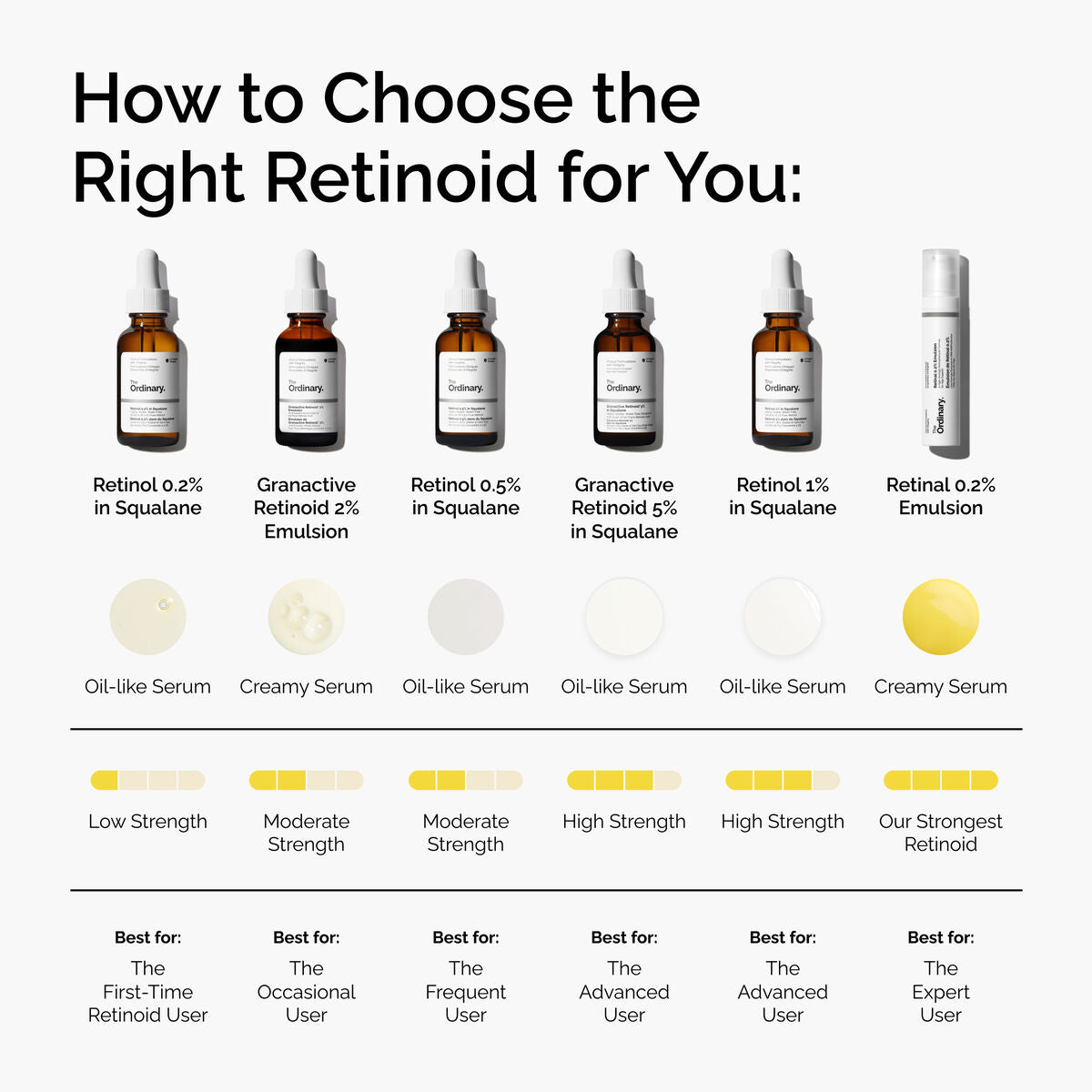 https://theordinary.com/dw/image/v2/BFKJ_PRD/on/demandware.static/-/Sites-deciem-master/default/dw3fd33332/Images/products/The%20Ordinary/infographics/FY25-D41247-ORD-Web-PDP-Rtnl-05pct-Sql-1x1-EN-5.jpg?sw=1200&sh=1200&sm=fit