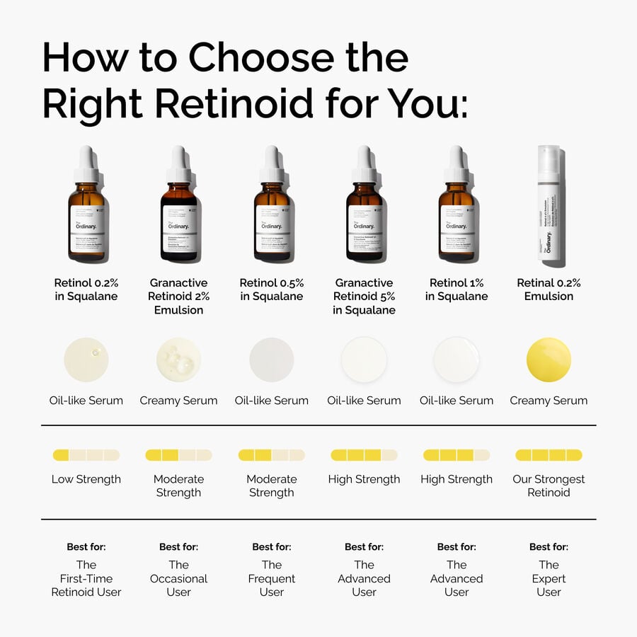 https://theordinary.com/dw/image/v2/BFKJ_PRD/on/demandware.static/-/Sites-deciem-master/default/dw232220e2/Images/products/The%20Ordinary/infographics/FY25-D41247-ORD-Web-PDP-Rtnl-1pct-Sql-1x1-EN-5.jpg?sw=900&sh=900&sm=fit