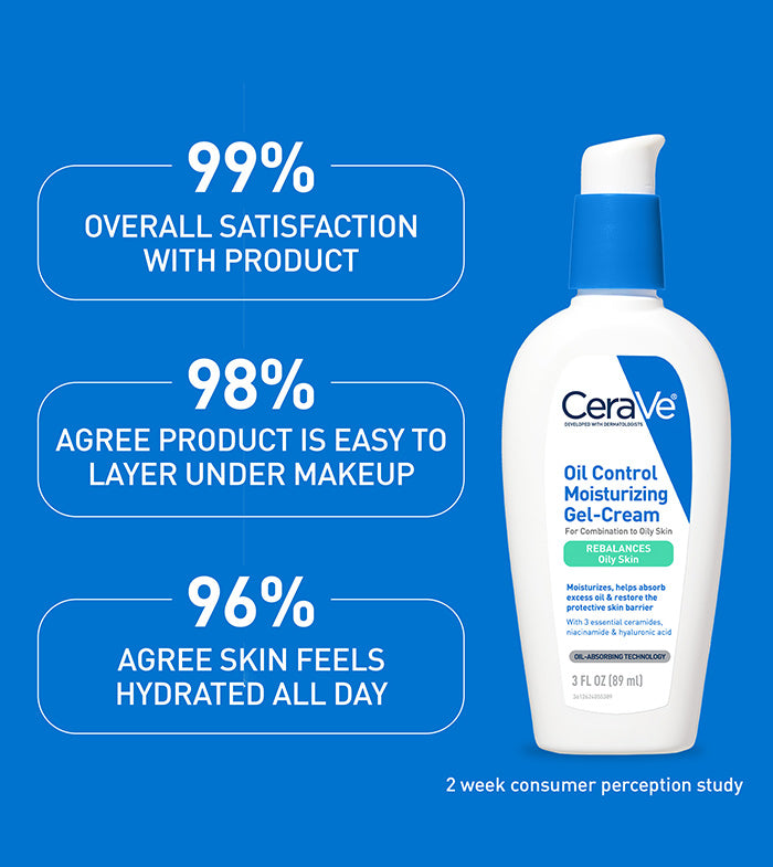 https://www.cerave.com/-/media/project/loreal/brand-sites/cerave/americas/us/skincare/2025/update-images/oil-control-moisturizing-gel-cream/oil-control-moisturizing-gel-cream_700x785_.jpg?rev=16ad347a43f5482fbf99a47df691f266