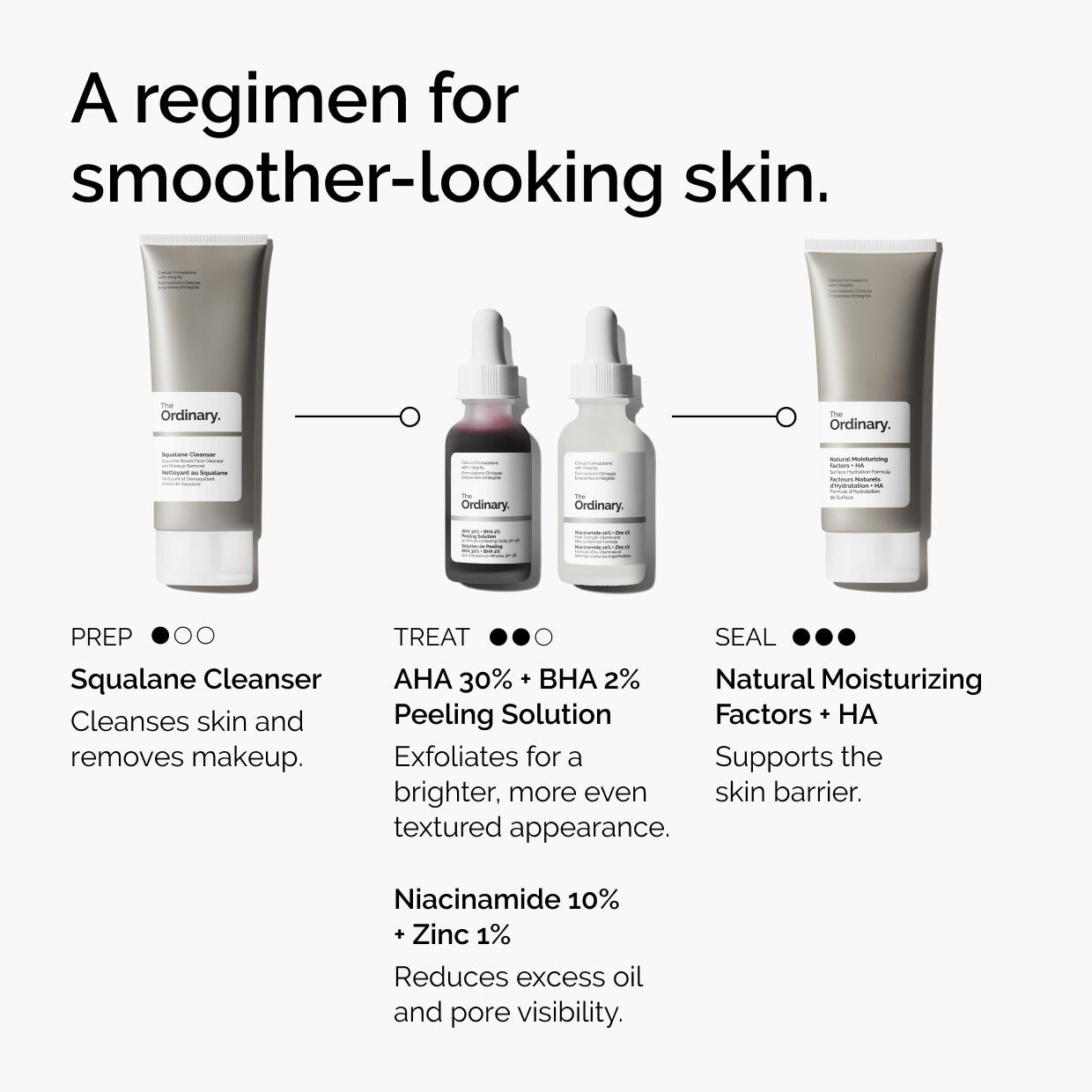 https://theordinary.com/dw/image/v2/BFKJ_PRD/on/demandware.static/-/Sites-deciem-master/default/dw2a508da7/Images/products/The%20Ordinary/infographics/ord-aha-bha-peeling-solution-smooth-skin-regimen-graphic.jpg