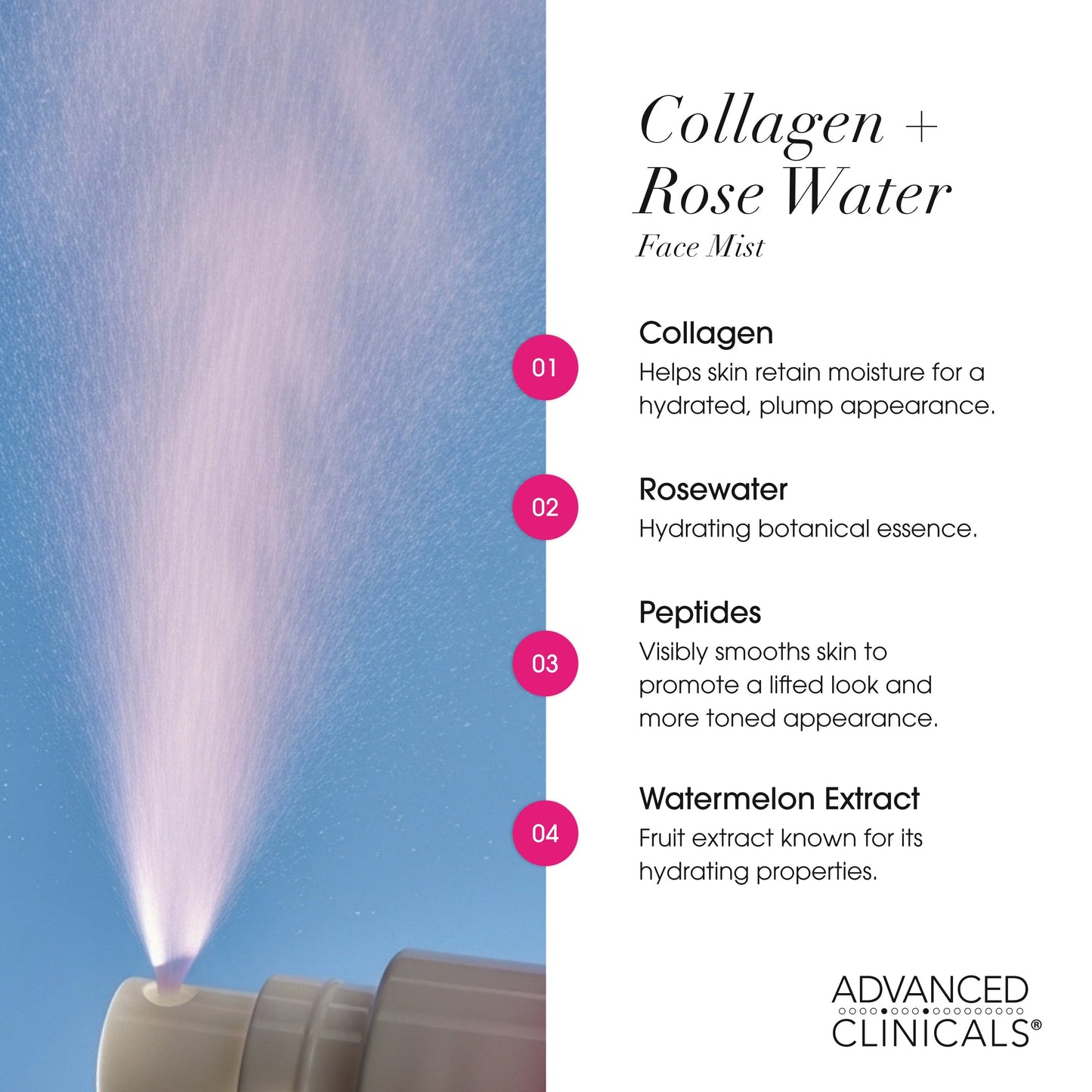 https://cdn.shopify.com/s/files/1/0096/1842/3887/files/AC135_Collagen_Rosewater_Face_Mist_Slide_5_Key_Ingredients_112125.jpg?v=1764002064