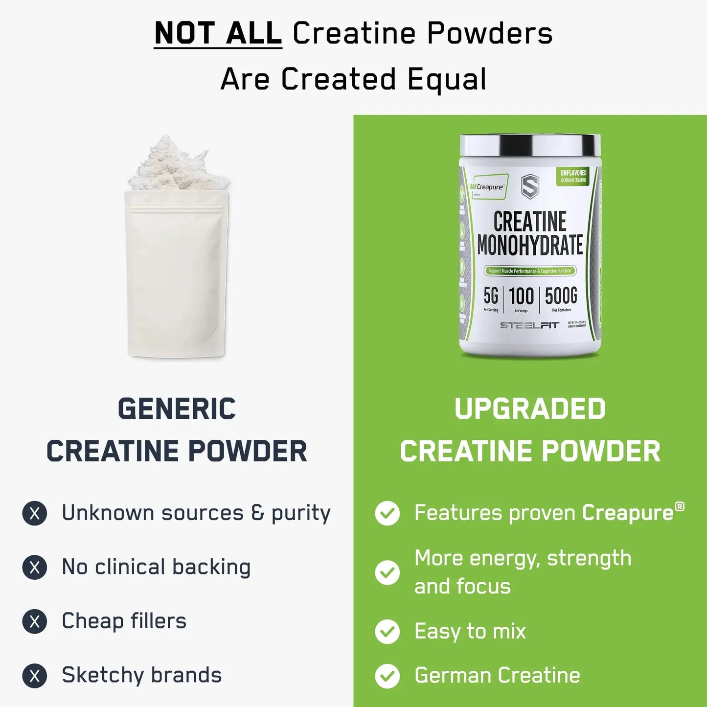 SteelFit Creatina Monohidratada Mejora Rendimiento Muscular 100 Servicios