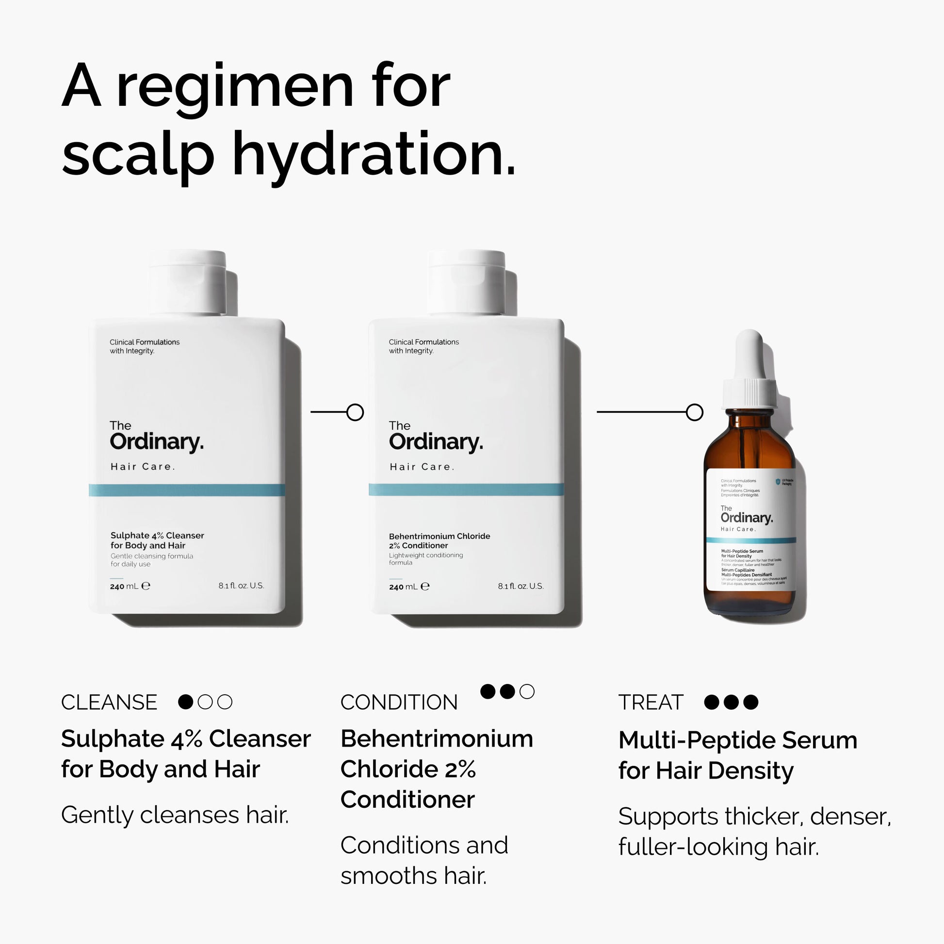 https://theordinary.com/dw/image/v2/BFKJ_PRD/on/demandware.static/-/Sites-deciem-master/default/dw58e3bc5e/Images/products/The%20Ordinary/infographics/FY25-D41247-ORD-Web-PDP-BTC-1x1-EN-5.jpg