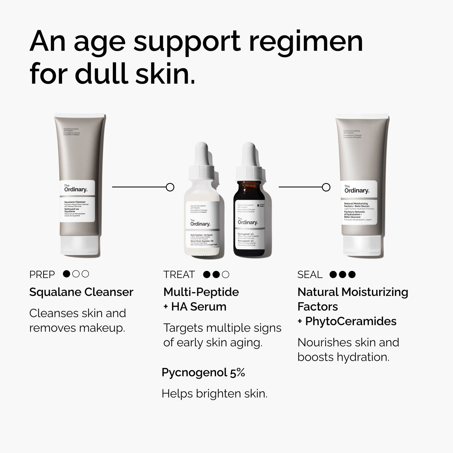 https://theordinary.com/dw/image/v2/BFKJ_PRD/on/demandware.static/-/Sites-deciem-master/default/dw5596c055/Images/products/The%20Ordinary/infographics/FY25-D41247-ORD-Web-PDP-Pyc-5pct-1x1-EN-5.jpg