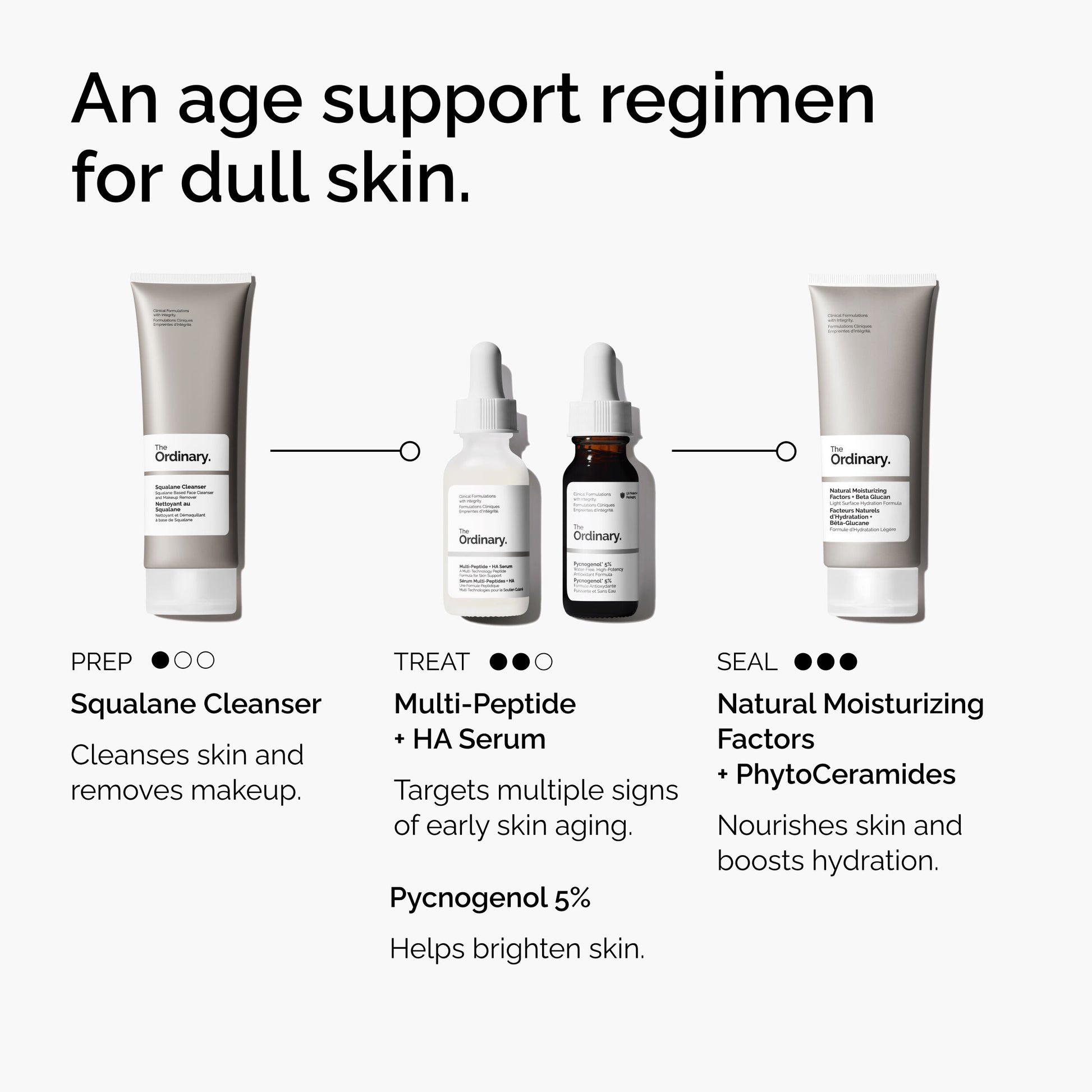 https://theordinary.com/dw/image/v2/BFKJ_PRD/on/demandware.static/-/Sites-deciem-master/default/dw5596c055/Images/products/The%20Ordinary/infographics/FY25-D41247-ORD-Web-PDP-Pyc-5pct-1x1-EN-5.jpg