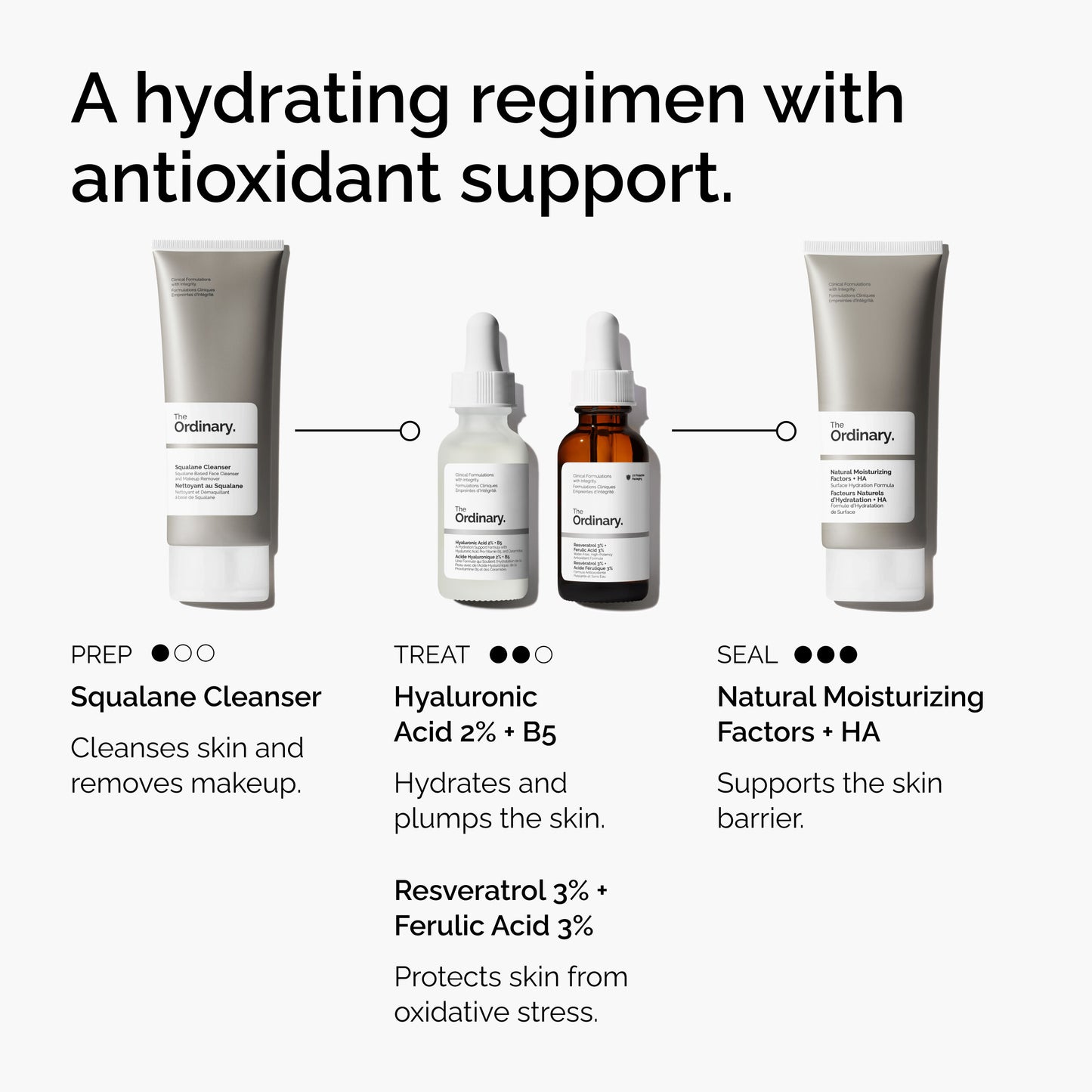 https://theordinary.com/dw/image/v2/BFKJ_PRD/on/demandware.static/-/Sites-deciem-master/default/dw8f671c6a/Images/products/The%20Ordinary/infographics/FY25-D41247-ORD-Web-PDP-Res-3pct-Frlc-1x1-EN-5.jpg