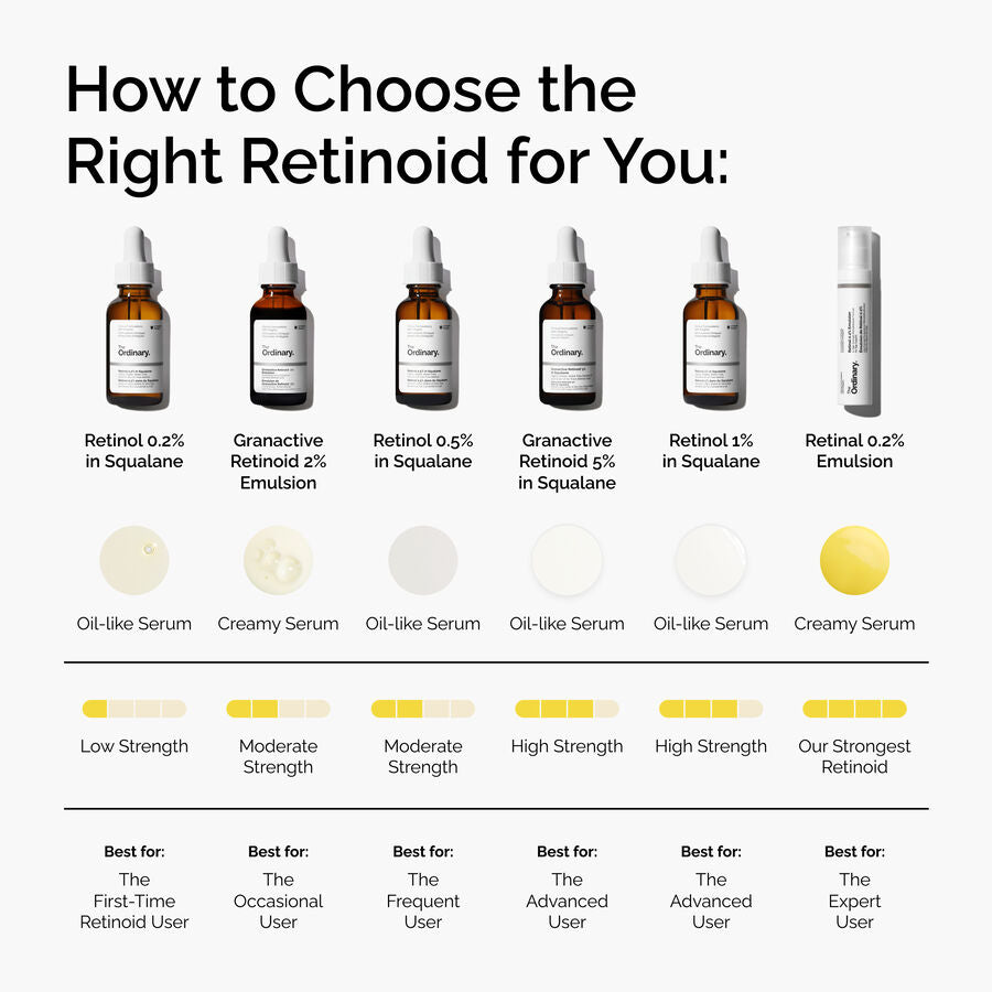 https://theordinary.com/dw/image/v2/BFKJ_PRD/on/demandware.static/-/Sites-deciem-master/default/dw25e0593c/Images/products/The%20Ordinary/infographics/FY25-D41247-ORD-Web-PDP-Rtnl-02pct-Eml-1x1-EN-5.jpg?sw=900&sh=900&sm=fit