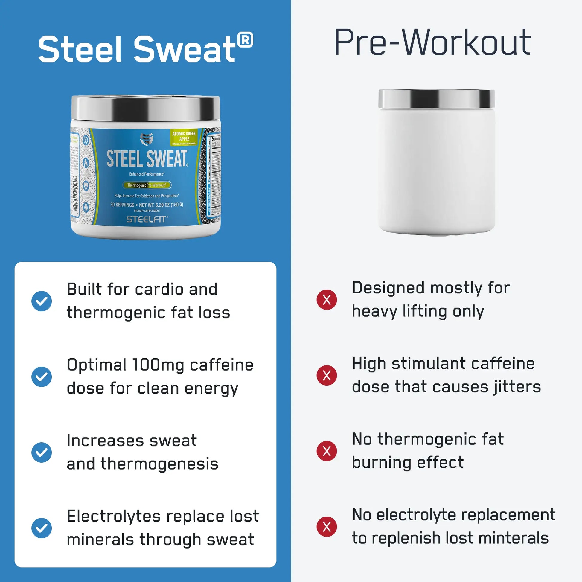 https://cdn.shopify.com/s/files/1/0528/4459/3302/files/SteelSweatInfographic6_5fcb7152-f546-44be-bf12-cd164bba16cf.webp?v=1766593181