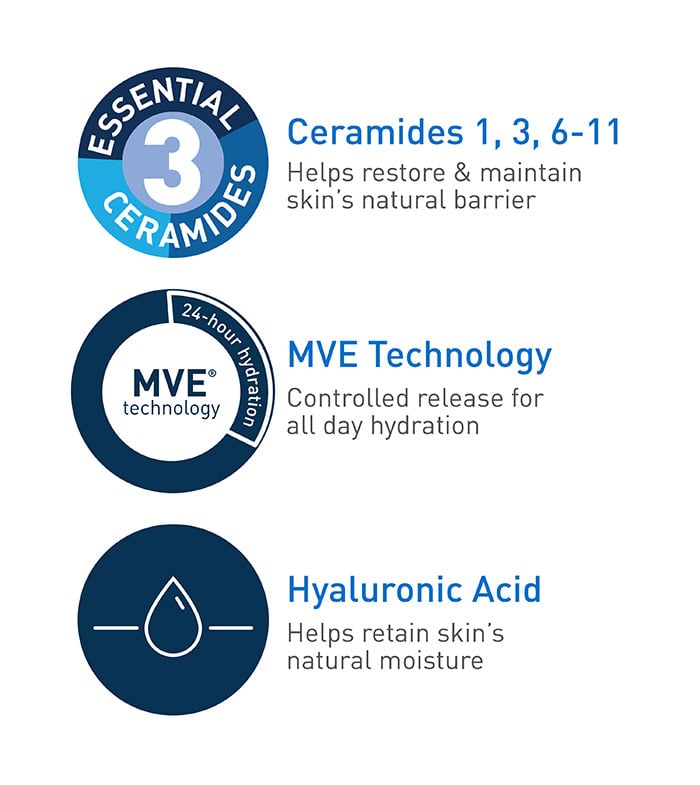 https://www.cerave.com/-/media/project/loreal/brand-sites/cerave/americas/us/skincare/moisturizers/daily-moisturizing-lotion/2025/700x785/daily-moisturizing-lotion-pdp-ceremides-700x785-v1.jpg?rev=24cd6dcb8e654324b0da8a2f65f0582a