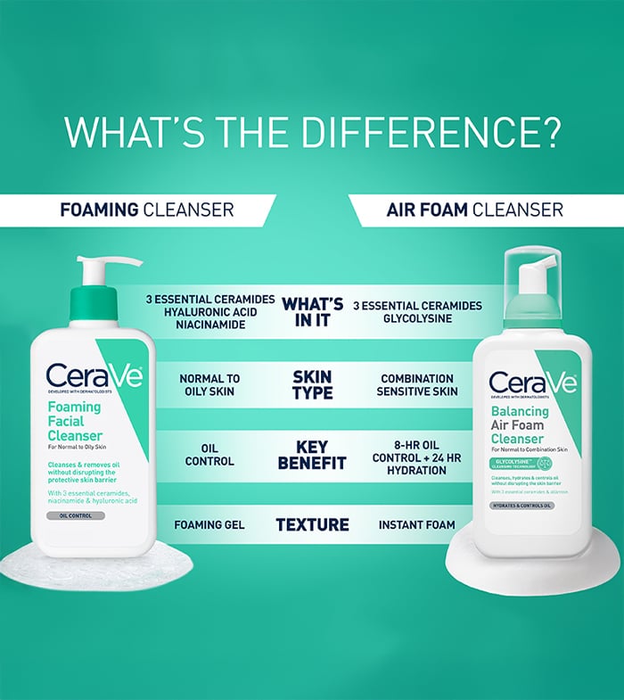 https://www.cerave.com/-/media/project/loreal/brand-sites/cerave/americas/us/skincare/cleansers/foaming-facial-cleanser/photos/2026/700x785/ffc-atf-6-700x785-v1.jpg?rev=c4b0dbaac7194de09259f0148c9d09e1